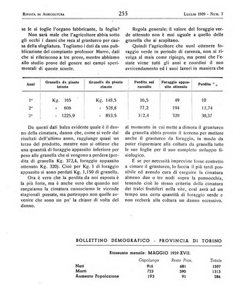 Rivista di agricoltura