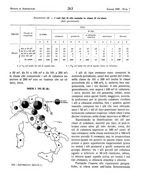 Rivista di agricoltura