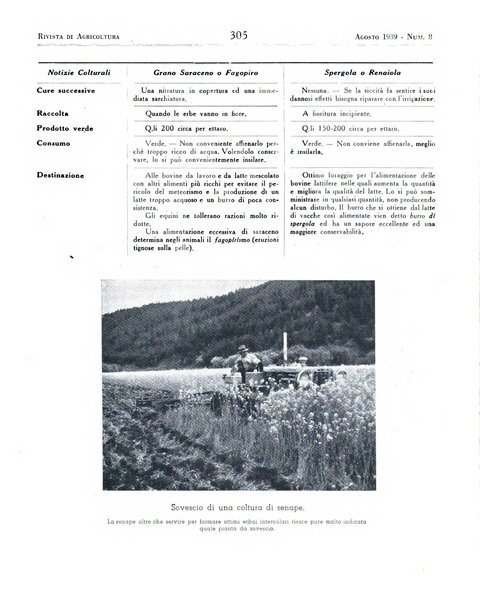 Rivista di agricoltura