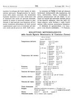 giornale/RML0024944/1939/unico/00000386