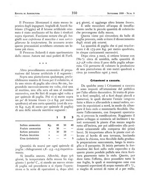 Rivista di agricoltura