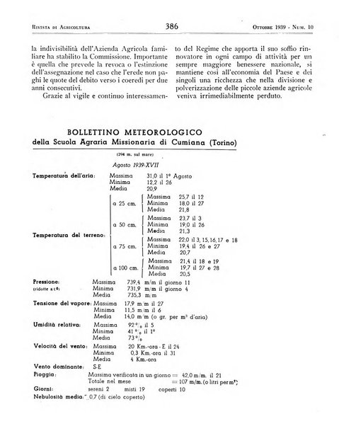 Rivista di agricoltura