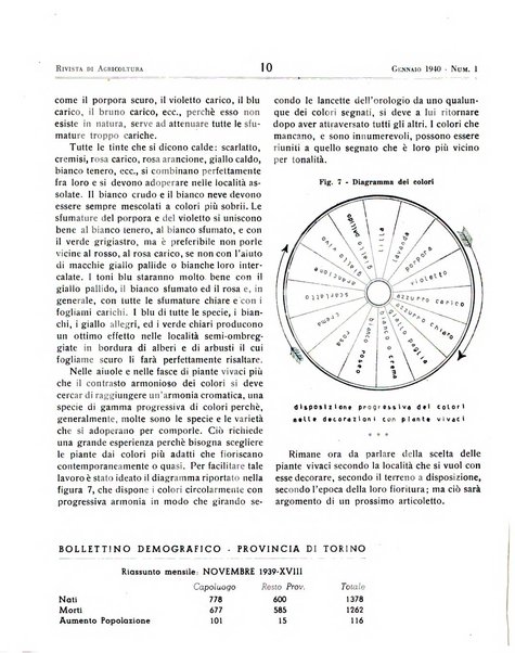 Rivista di agricoltura