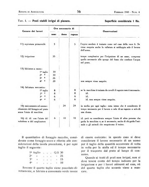 Rivista di agricoltura