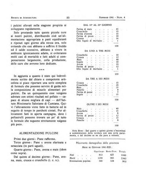 Rivista di agricoltura