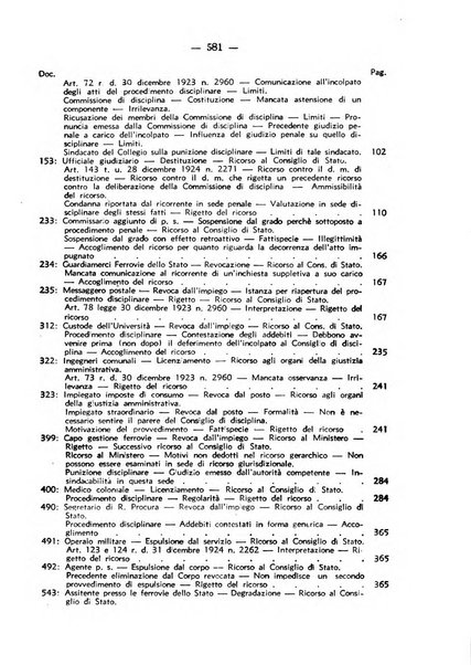 Rivista di diritto pubblico. La giustizia amministrativa raccolta di giurisprudenza amministrativa esposta sistematicamente