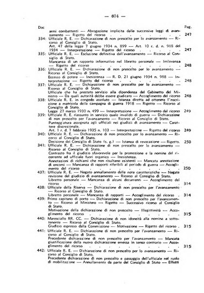 Rivista di diritto pubblico. La giustizia amministrativa raccolta di giurisprudenza amministrativa esposta sistematicamente