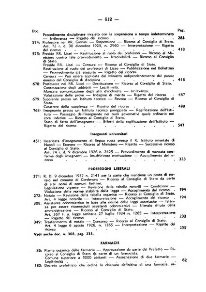 Rivista di diritto pubblico. La giustizia amministrativa raccolta di giurisprudenza amministrativa esposta sistematicamente