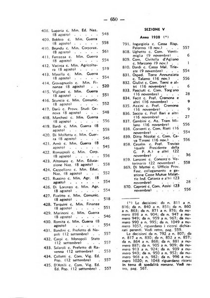 Rivista di diritto pubblico. La giustizia amministrativa raccolta di giurisprudenza amministrativa esposta sistematicamente