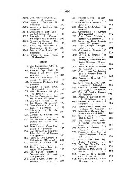 Rivista di diritto pubblico. La giustizia amministrativa raccolta di giurisprudenza amministrativa esposta sistematicamente