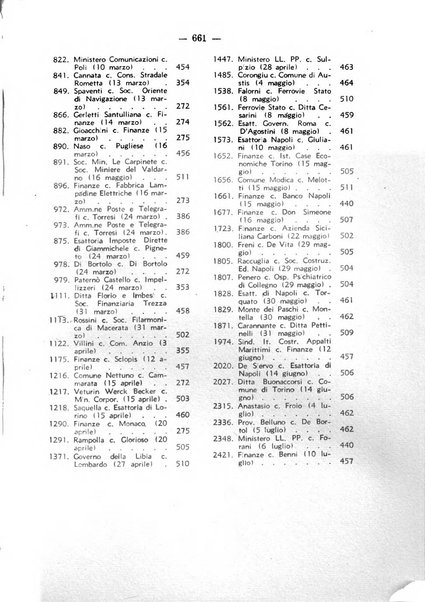 Rivista di diritto pubblico. La giustizia amministrativa raccolta di giurisprudenza amministrativa esposta sistematicamente