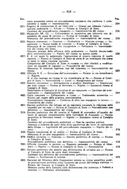 Rivista di diritto pubblico. La giustizia amministrativa raccolta di giurisprudenza amministrativa esposta sistematicamente