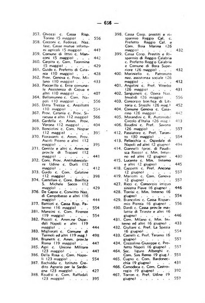 Rivista di diritto pubblico. La giustizia amministrativa raccolta di giurisprudenza amministrativa esposta sistematicamente