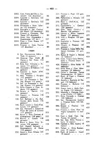 Rivista di diritto pubblico. La giustizia amministrativa raccolta di giurisprudenza amministrativa esposta sistematicamente