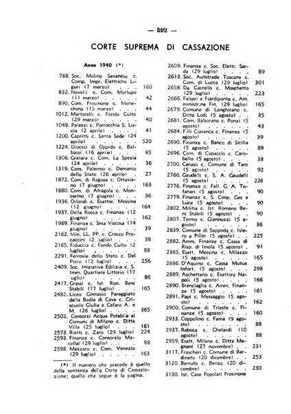 Rivista di diritto pubblico. La giustizia amministrativa raccolta di giurisprudenza amministrativa esposta sistematicamente