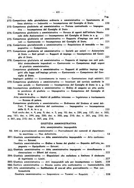 Rivista di diritto pubblico. La giustizia amministrativa raccolta di giurisprudenza amministrativa esposta sistematicamente