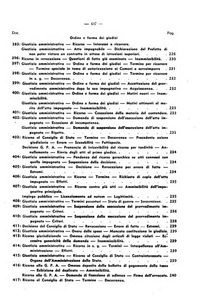 Rivista di diritto pubblico. La giustizia amministrativa raccolta di giurisprudenza amministrativa esposta sistematicamente