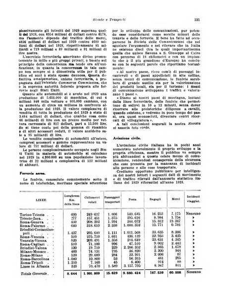 Concessioni e costruzioni rivista legale, amministrativa, tecnica