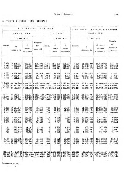 Concessioni e costruzioni rivista legale, amministrativa, tecnica