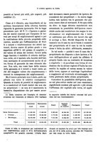 giornale/RML0025276/1930/unico/00000255