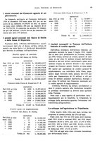 giornale/RML0025276/1930/unico/00000291