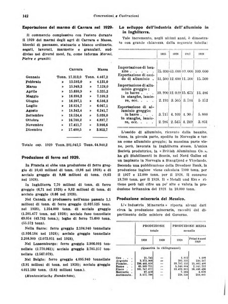 Concessioni e costruzioni rivista legale, amministrativa, tecnica