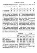 giornale/RML0025276/1930/unico/00000447