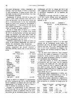 giornale/RML0025276/1930/unico/00000462