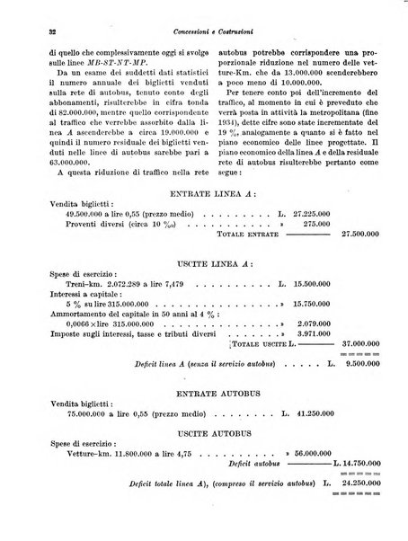 Concessioni e costruzioni rivista legale, amministrativa, tecnica