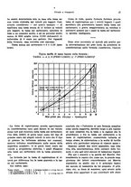 giornale/RML0025276/1931/unico/00000073