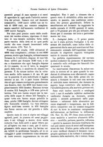 giornale/RML0025276/1931/unico/00000347