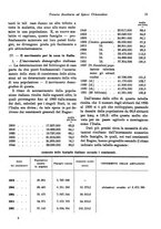 giornale/RML0025276/1931/unico/00000353