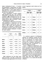 giornale/RML0025276/1931/unico/00000359