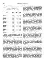 giornale/RML0025276/1931/unico/00000360