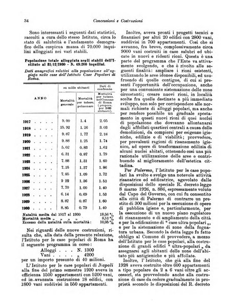 Concessioni e costruzioni rivista legale, amministrativa, tecnica