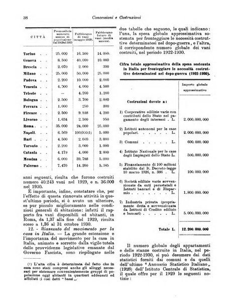 Concessioni e costruzioni rivista legale, amministrativa, tecnica