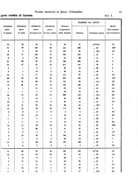 Concessioni e costruzioni rivista legale, amministrativa, tecnica