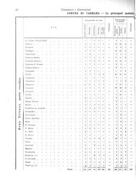 Concessioni e costruzioni rivista legale, amministrativa, tecnica