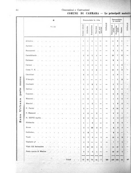 Concessioni e costruzioni rivista legale, amministrativa, tecnica