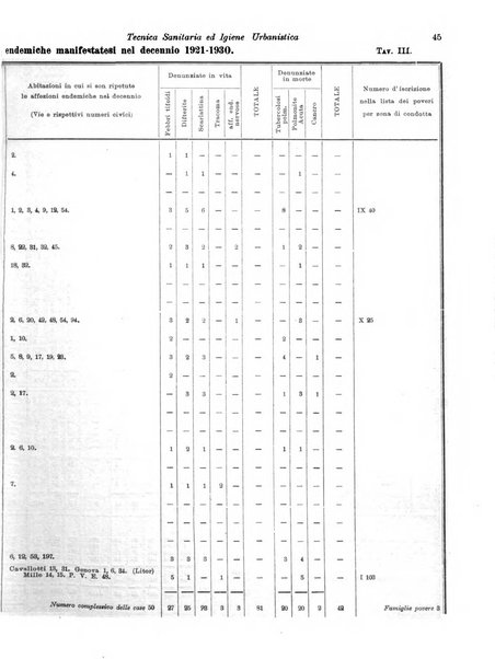 Concessioni e costruzioni rivista legale, amministrativa, tecnica