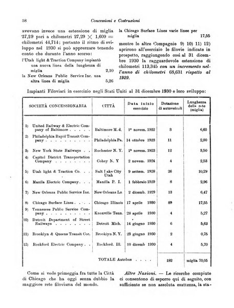 Concessioni e costruzioni rivista legale, amministrativa, tecnica