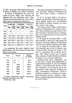 giornale/RML0025276/1931/unico/00000537