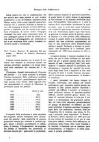 giornale/RML0025276/1931/unico/00000605