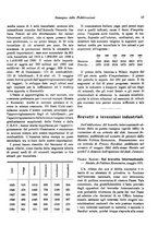 giornale/RML0025276/1931/unico/00000607