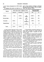 giornale/RML0025276/1931/unico/00000650