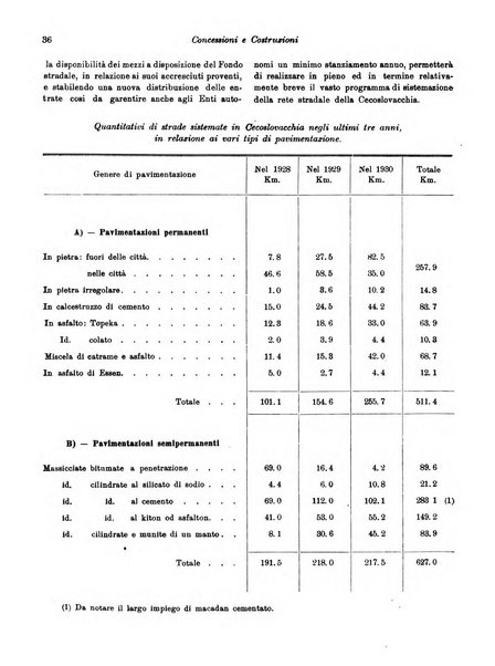 Concessioni e costruzioni rivista legale, amministrativa, tecnica