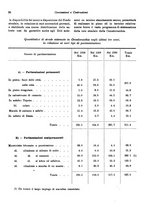 giornale/RML0025276/1931/unico/00000652