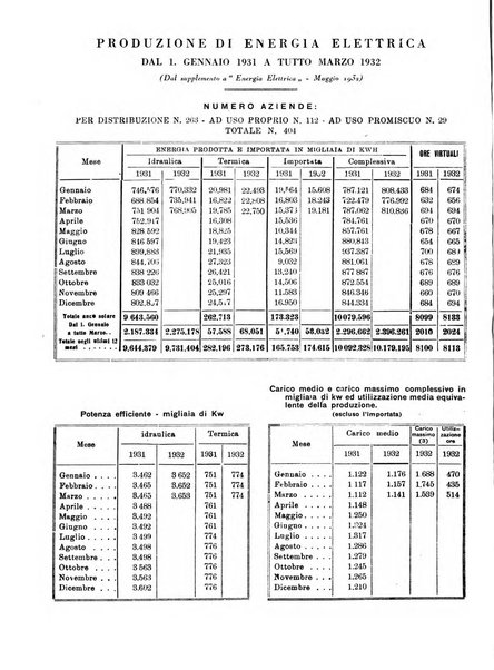 Concessioni e costruzioni rivista legale, amministrativa, tecnica