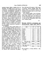 giornale/RML0025276/1932/unico/00000487