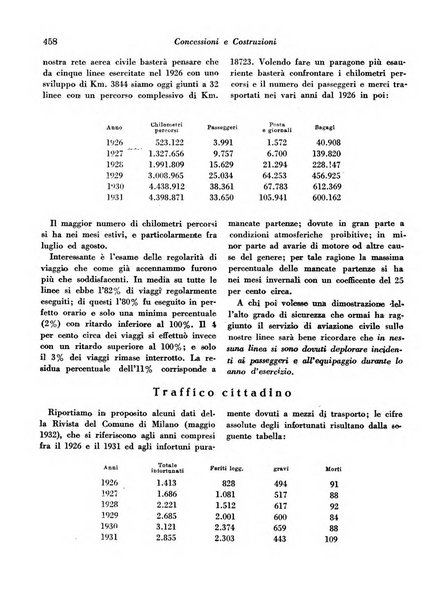 Concessioni e costruzioni rivista legale, amministrativa, tecnica